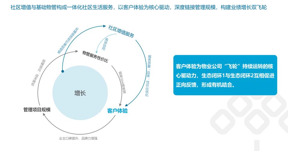 碧桂园服务 物业收费管理面积突破6亿平方米的行业启示